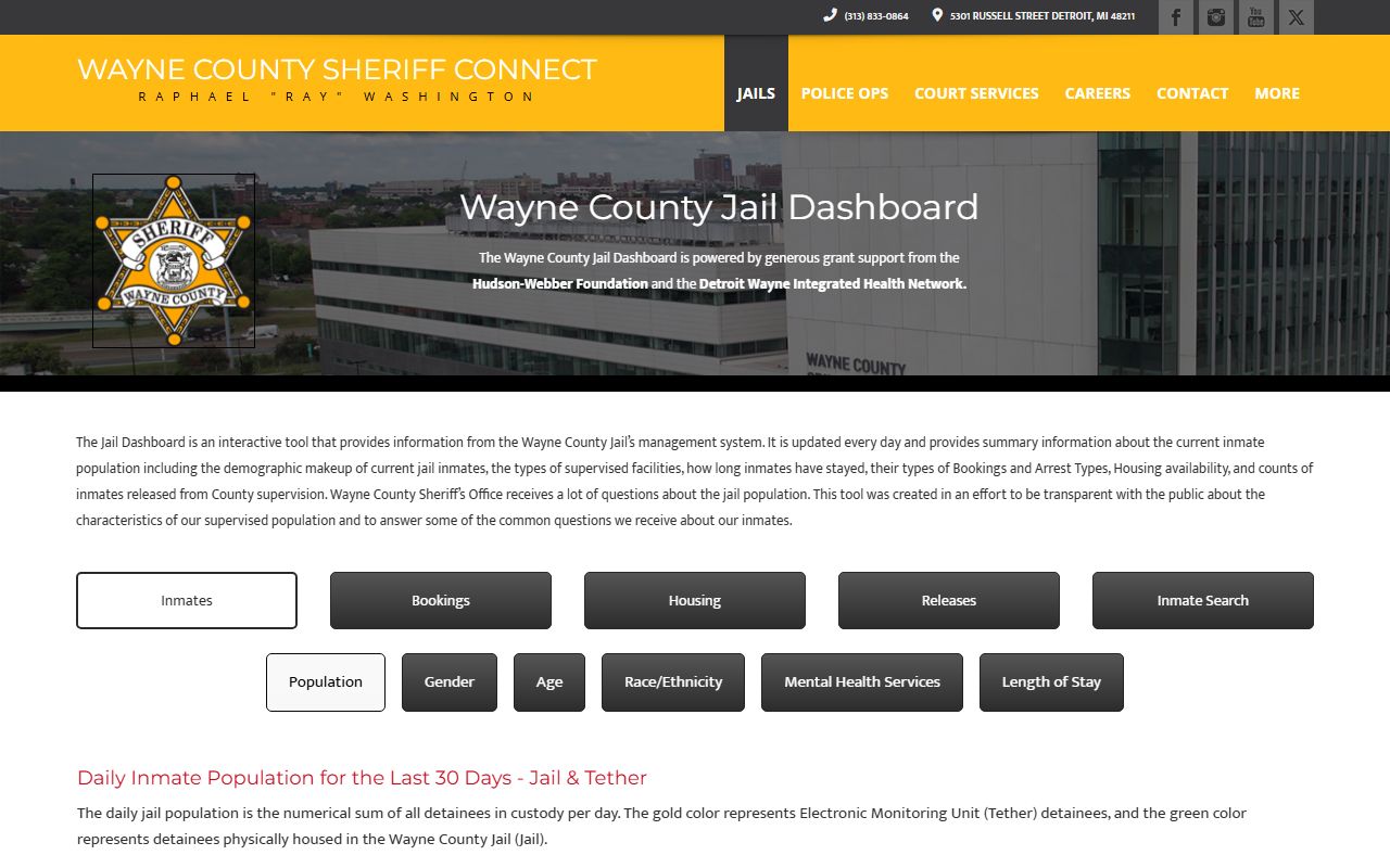 Wayne County jail dashboard showing daily inmate population, booking, and release metrics